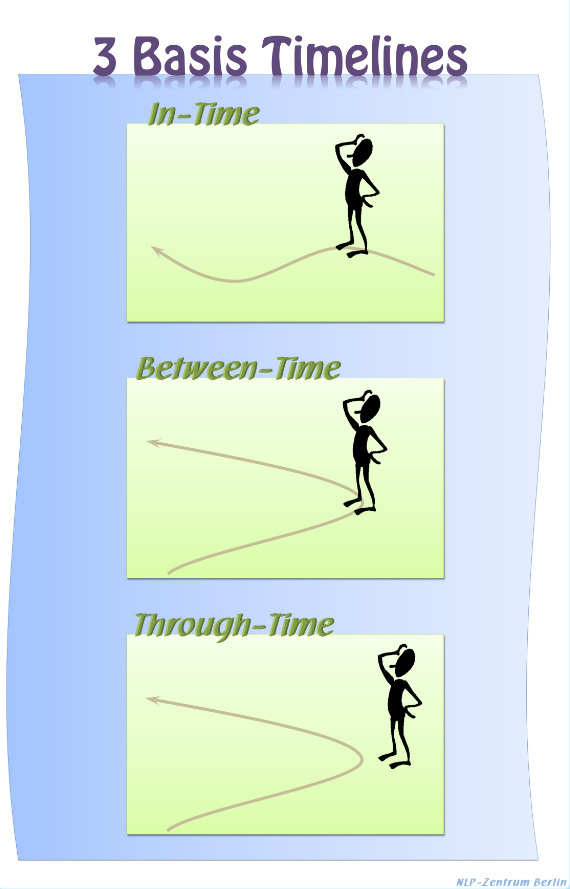 NLP Format Timeline Timelinevarianten NLP Format Timeline Timelinevarianten